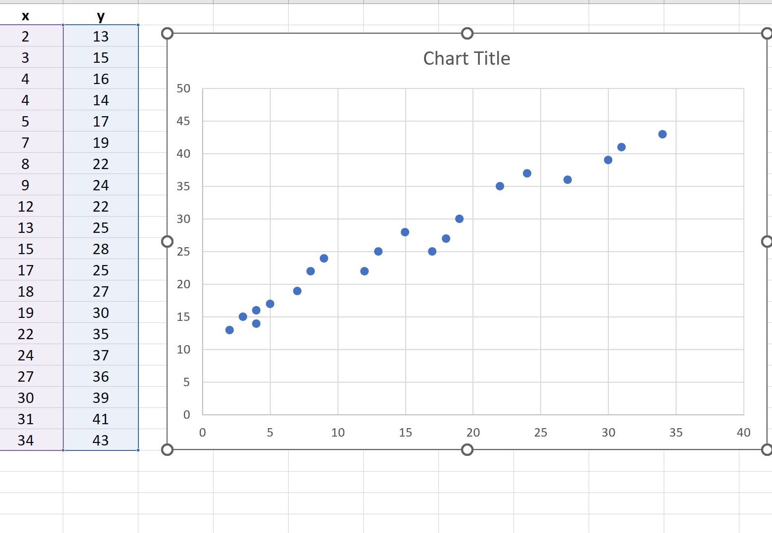 Cómo crear un gráfico de correlación en Excel (con ejemplo)