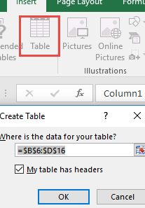 Cómo preparar sus datos para análisis y gráficos en Excel...