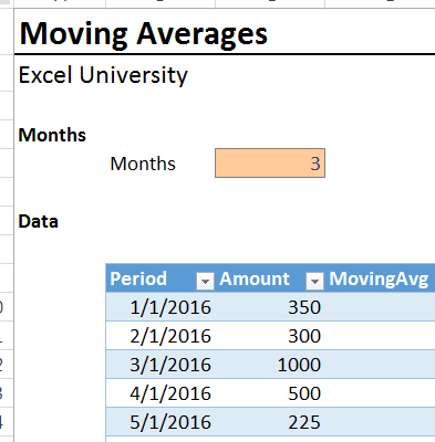 Promedios móviles, móviles y finales - Excel University