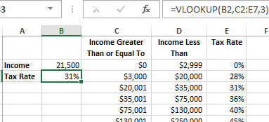 Excel: cómo comprobar si el rango contiene un valor específico Cómo hacer que Excel verifique si el rango de celdas contiene texto específico ...