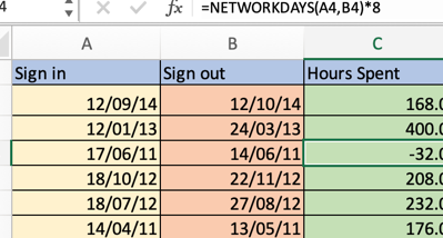 Cómo calcular el número de horas de un día laborable entre dos fechas en ...