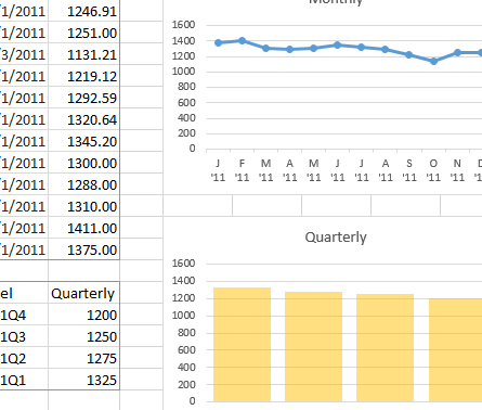 gráficos: trazado de datos trimestrales y mensuales en Excel - Superusuario