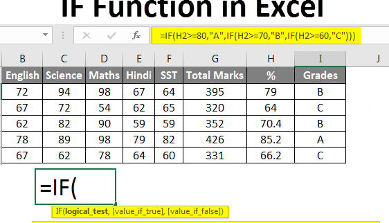 Cómo utilizar declaraciones IF-THEN en Excel
