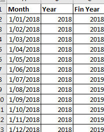 Fórmula sencilla para el año financiero |