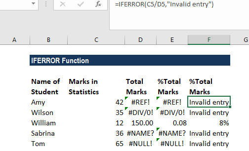 Función IFERROR: fórmula, ejemplo, muestra, cómo utilizar