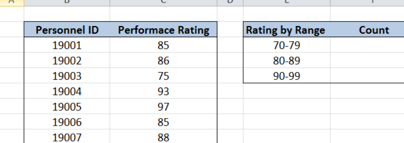 Fórmula de Excel: cuente números por rango con CONTAR.SI