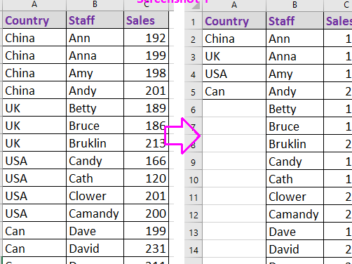 ¿Cómo eliminar duplicados pero conservar el resto de los valores de las filas en Excel?