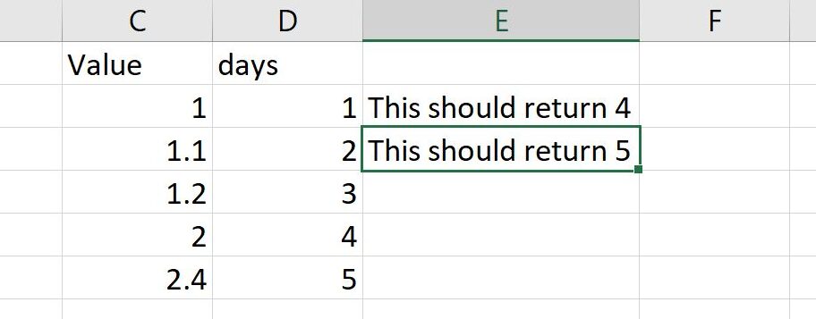Excel: busque el primer valor en la columna 2x valor actual - Superusuario