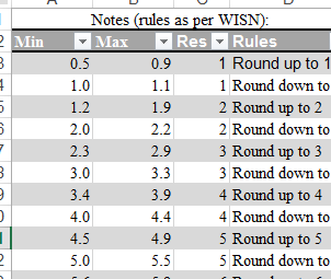 Cómo comparar dos fechas en Excel