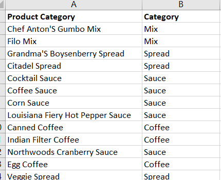 Cómo extraer la última palabra de una celda en Excel - GeeksforGeeks