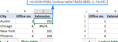Excel IFERROR y BUSCARV: trampa #N/A y otros errores