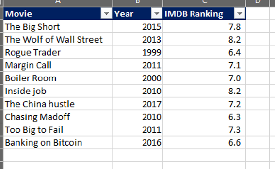 Función FILTRO de Excel: filtrado dinámico con fórmulas