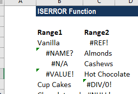 Función ISERROR: fórmula, ejemplo de Excel, muestra, uso