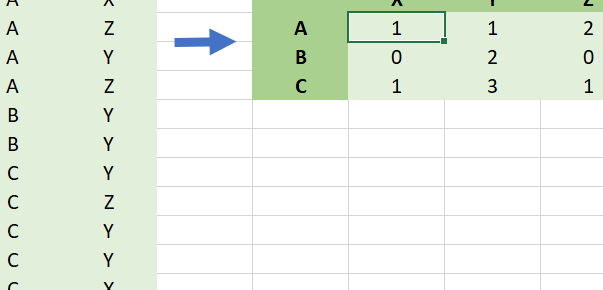 excel - Cómo convertir una lista de dos columnas en una matriz