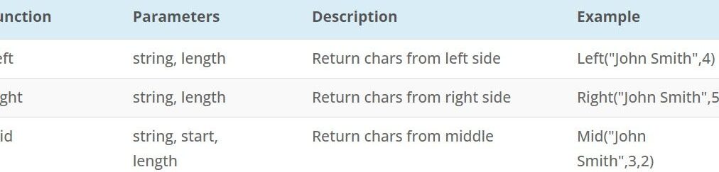 Una guía completa para las funciones VBA media izquierda y derecha |