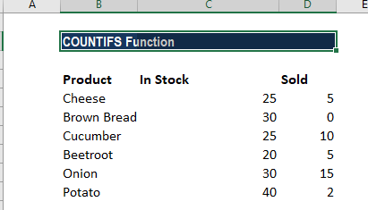 Funciones CONTAR y CONTAR en Google Sheets con ejemplos de fórmulas