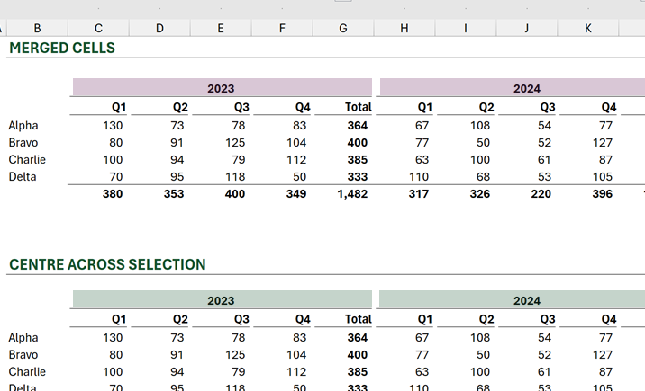 Cuándo deberías fusionar celdas en Excel: 3 escenarios