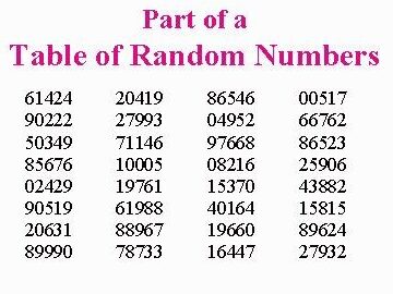 Tabla de números aleatorios |