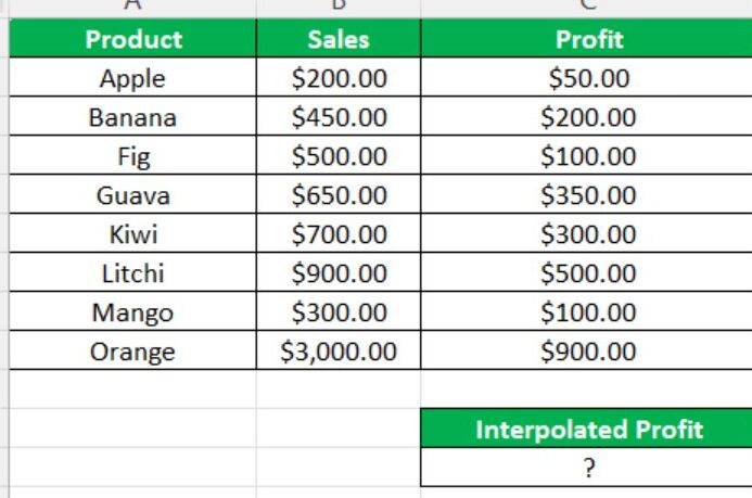 Interpolación lineal en Excel: ¿cómo utilizarla?, con ejemplos