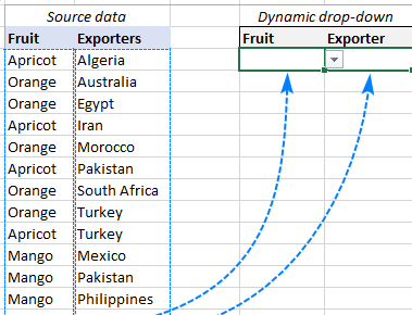 Cree una lista desplegable dependiente dinámica en Excel de una manera fácil