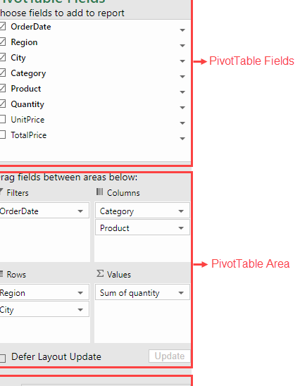 Componentes de la tabla dinámica |