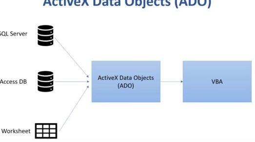 Acceder a múltiples fuentes de datos usando ADO y VBA en Excel: su...