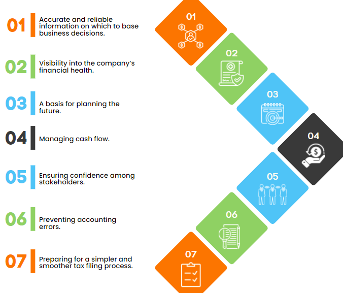 Proceso de cierre de fin de mes: pasos, lista de verificación y mejores prácticas