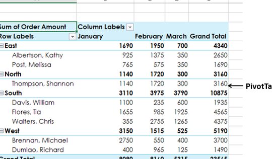 Tablas dinámicas de Excel: clasificación de datos