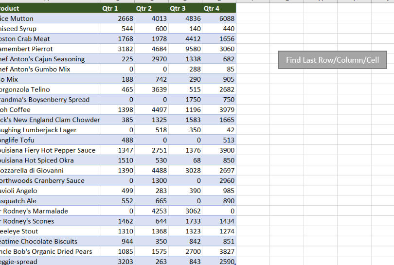 Encontrar la última columna utilizada con datos en particular fila en Excel VBA ...