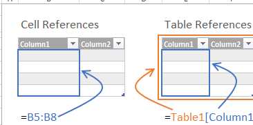 Referencias estructuradas absolutas en tablas de Excel |