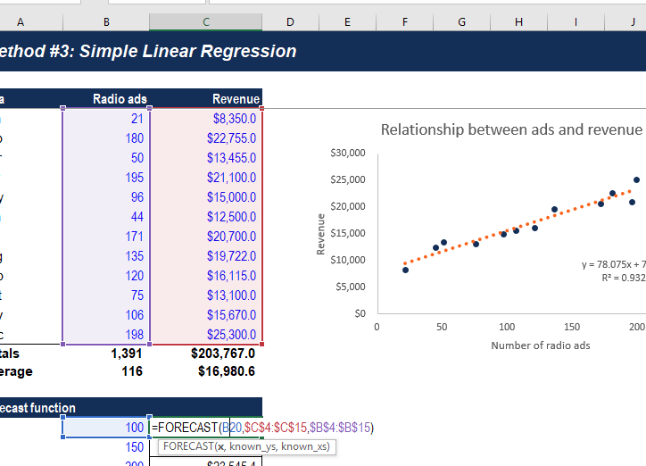 Regresión logarítmica en Excel (paso a paso) Análisis de regresión: fórmulas, explicaciones, ejemplos y definiciones