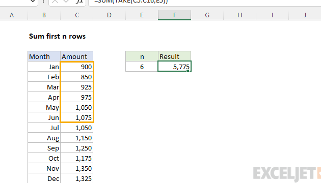 Suma las primeras n filas - Fórmula de Excel |