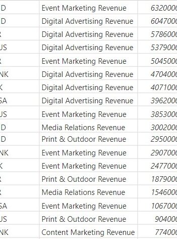 Declaraciones IF en Power BI: guía definitiva