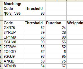 Coincidencia de patrones: dosis diaria de Excel